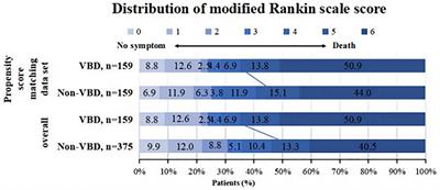 Effect of vertebrobasilar dolichoectasia on endovascular therapy in acute posterior circulation infarction